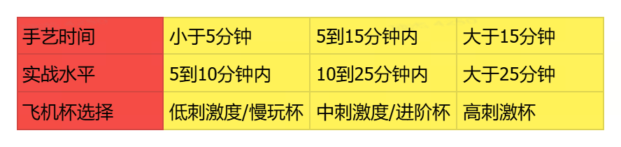 5年机长不传の秘籍|如何选杯and飞机杯推荐1 20260814175434541-11
