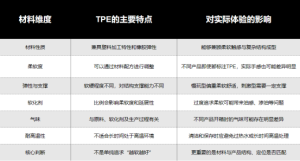 从材质、结构逻辑到真实体验，带你详细了解飞机杯-杯圈