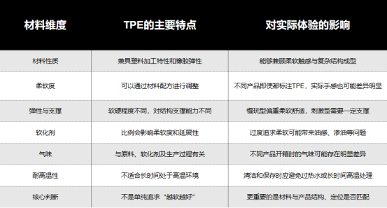 从材质、结构逻辑到真实体验,带你详细了解飞机杯 20261007175807684-image