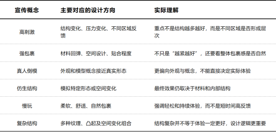 从材质、结构逻辑到真实体验,带你详细了解飞机杯1 20261007180047611-image