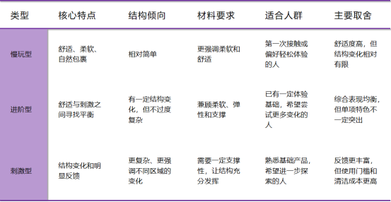 从材质、结构逻辑到真实体验,带你详细了解飞机杯2 20261007180102284-image