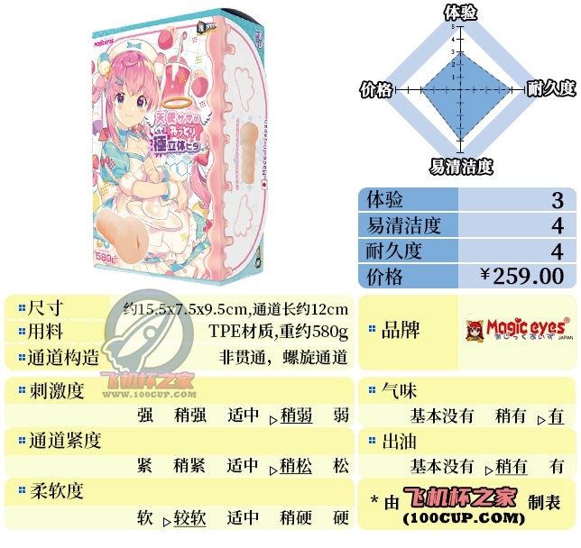 “冒牌“天使””—天使极立体（中低刺激）评测 | ¥200-400区间 – 3星推荐-邪恶天使
