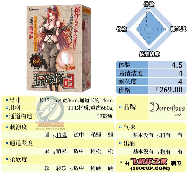 “重锤军士：老娘可是专业的！”—探险队03 机械师维多利亚（中高刺激）评测 | ¥200-400区间 – 5星推荐-邪恶天使