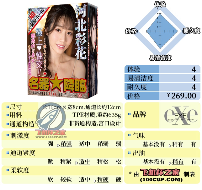 “我从河北省来”—exe河北彩花（中高刺激）评测 | ¥200-400区间 – 4星推荐-邪恶天使