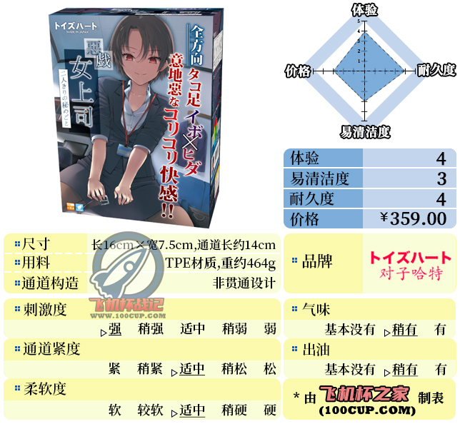 “打工人的逆袭”—女上司的捉弄（高刺激）评测 | ¥200-400区间 – 4星推荐-邪恶天使