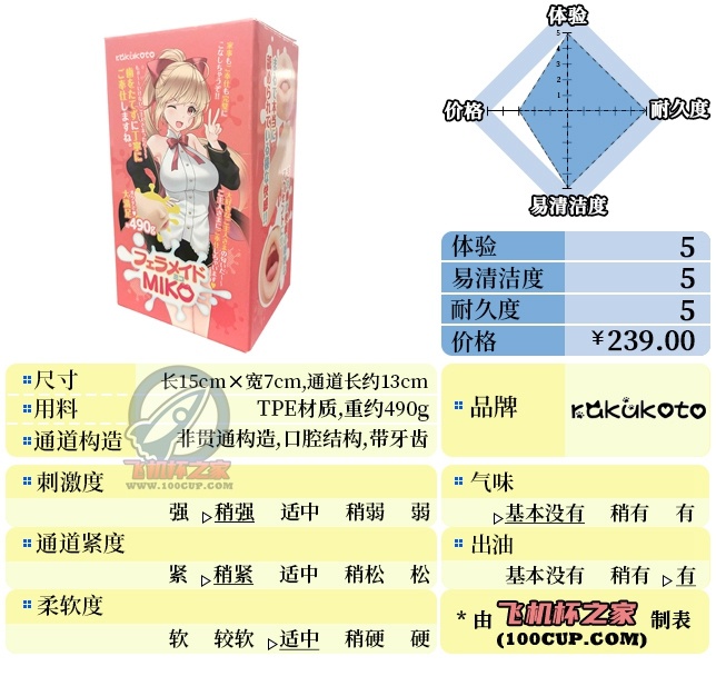 “后发制人的智慧”—RKT口仆（中高刺激）评测 | ¥200-400区间 – 5星推荐-邪恶天使
