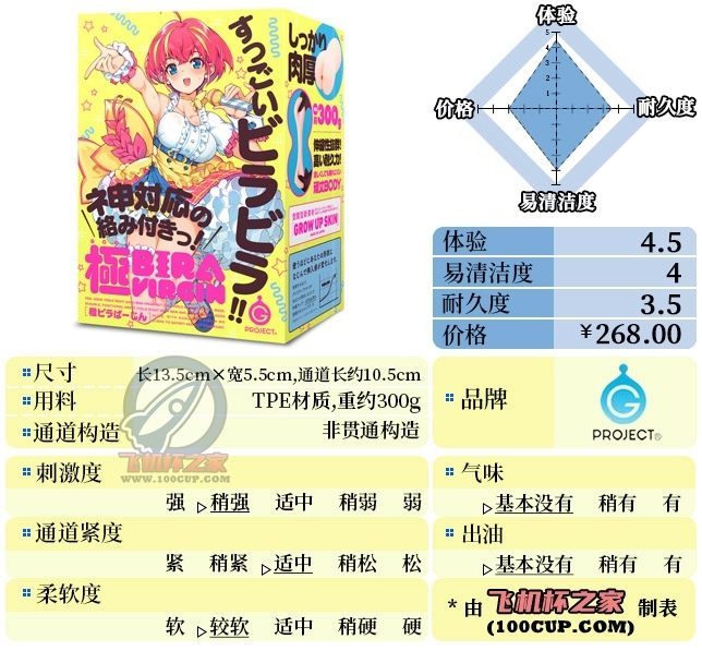 “你这爱马仕，她保熟吗”—活力爱豆（中高刺激）评测-邪恶天使