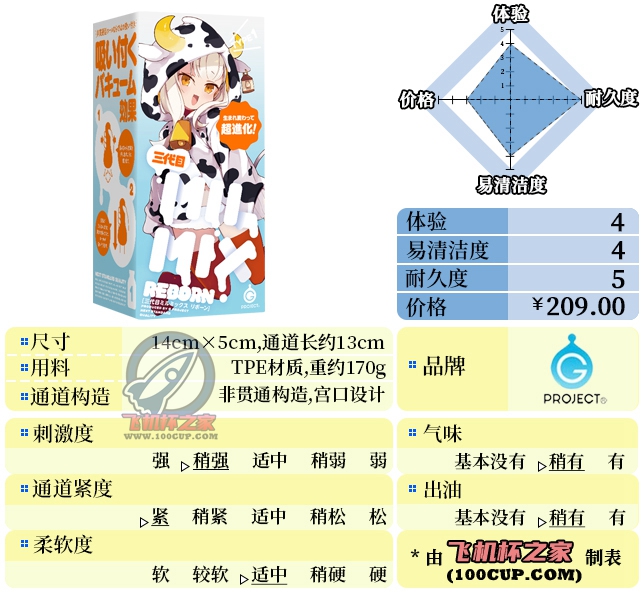“奶瓶，但是榨汁机”—奶瓶萌妹3 蓝盒（中高刺激）评测-邪恶天使