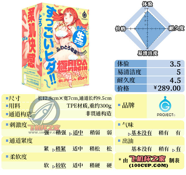 “不了，这伤身体”—乌贼娘2代（中低刺激）评测-邪恶天使