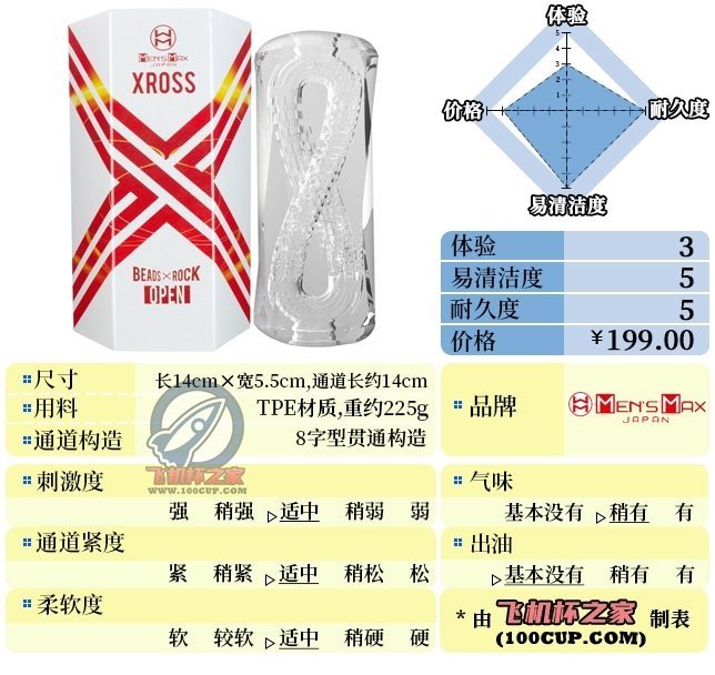 “通透的8字双螺旋！！”—XROSS贯通白盒（中刺激）评测-邪恶天使