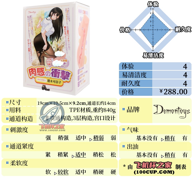 “肉蛋葱鸡！”—肉感冲击（中低刺激）评测 | ¥200-400区间 – 4星推荐-邪恶天使