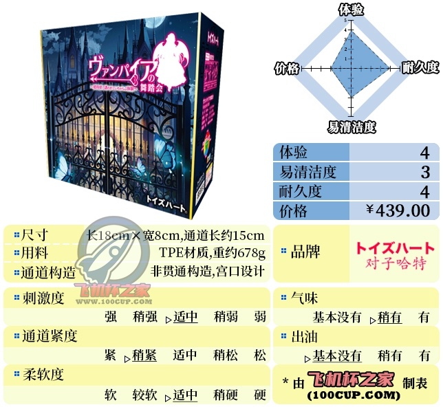 “哈特邀请你参加舞会了~”—舞踏会（中高刺激）评测 | ¥200-400区间 – 4星推荐-邪恶天使