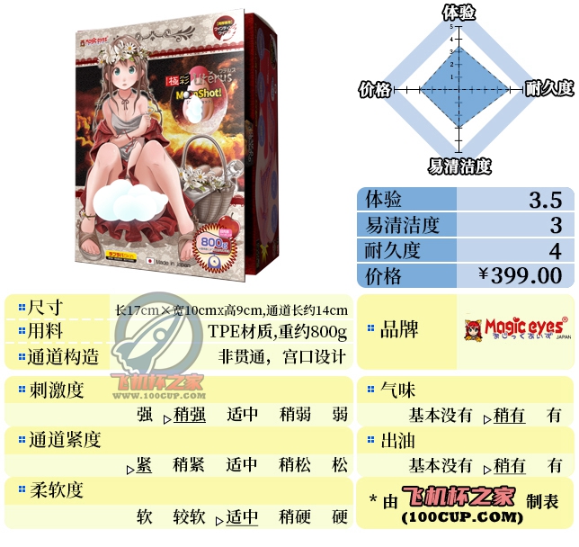“你这小红帽有问题啊”—极彩子宫加大版（中高刺激）评测 | ¥200-400区间 – 3星推荐-邪恶天使