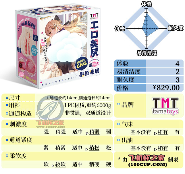 “《脂肪含量超标》”—TMT工口美尻3代（中低刺激）评测-邪恶天使