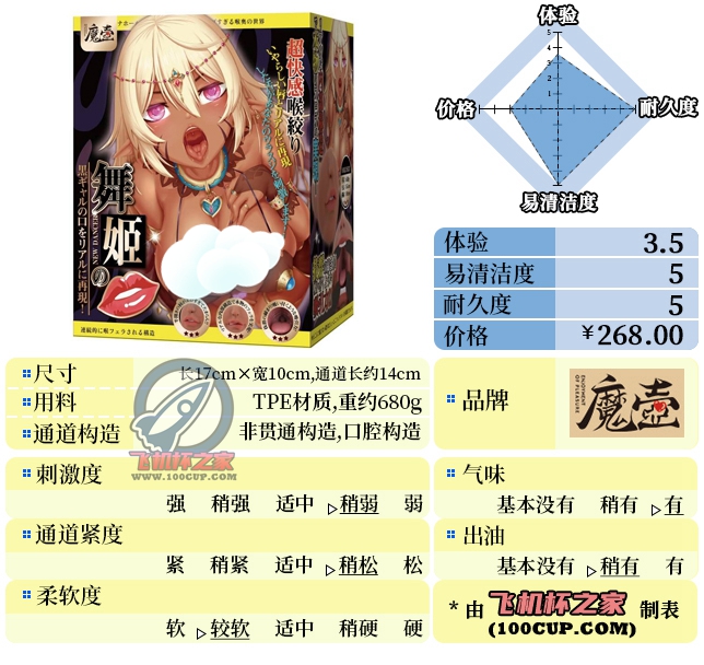 “黑皮控的狂欢”—舞姬之口（中低刺激）评测 | ¥200-400区间 – 4星推荐-邪恶天使