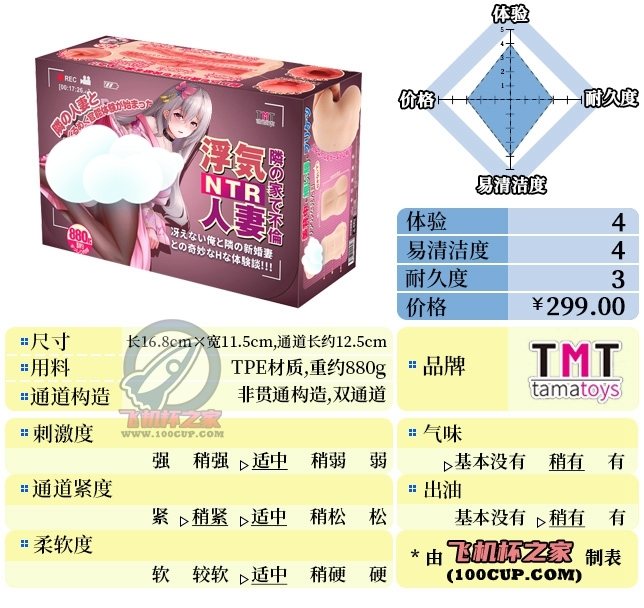 “把曹操都看笑了?”—浮气人妻（中稍高刺激）评测 | ¥200-400区间 – 4星推荐-邪恶天使