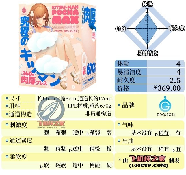 “小伙子，鹅蛋一样大的杯子你“尝过”没？”—紧致肉蛋（中低刺激）评测-邪恶天使