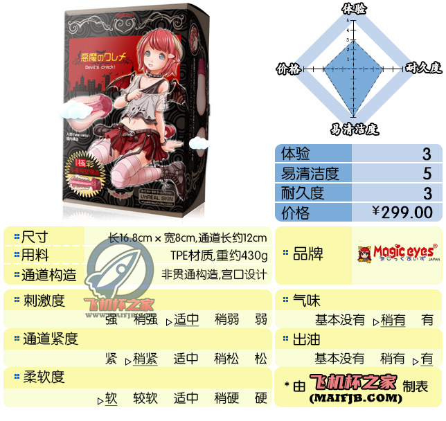 “我的恶魔女仆”— 恶魔女仆（中刺激）评测-有个飞机杯