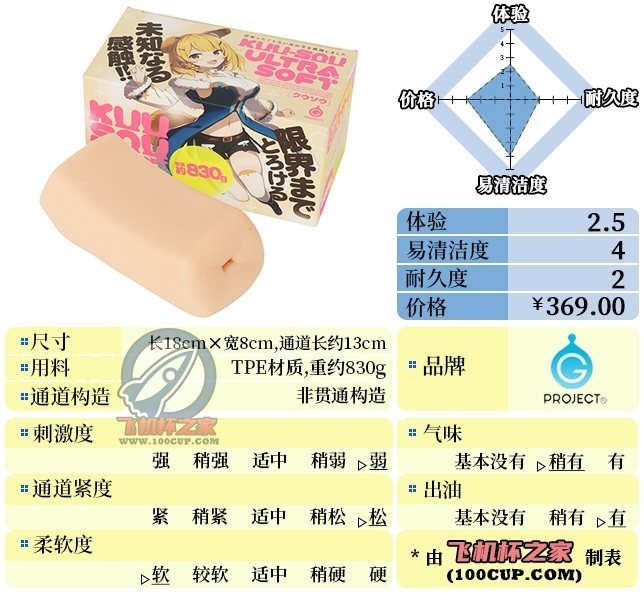 “太软了想抓也抓不住~”— 幻想米糕（低刺激）评测-邪恶天使