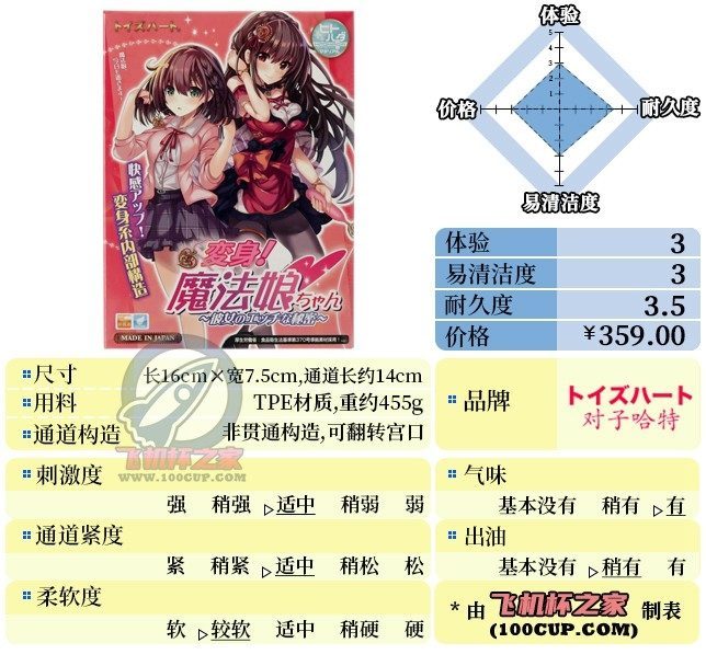 “翻转吧魔法娘！”— 魔法娘（中稍高刺激）评测-邪恶天使