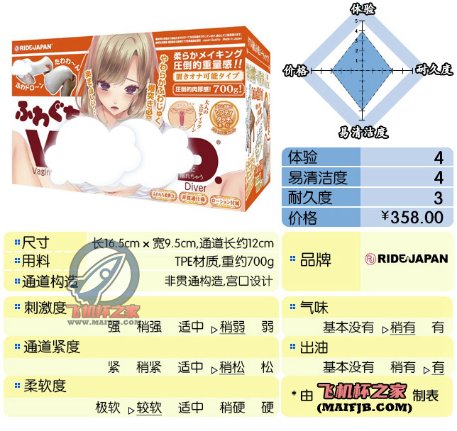 “爷青回！ ”— VDD 柔软版（中低刺激）、普通硬版（中高刺激）评测-有个飞机杯