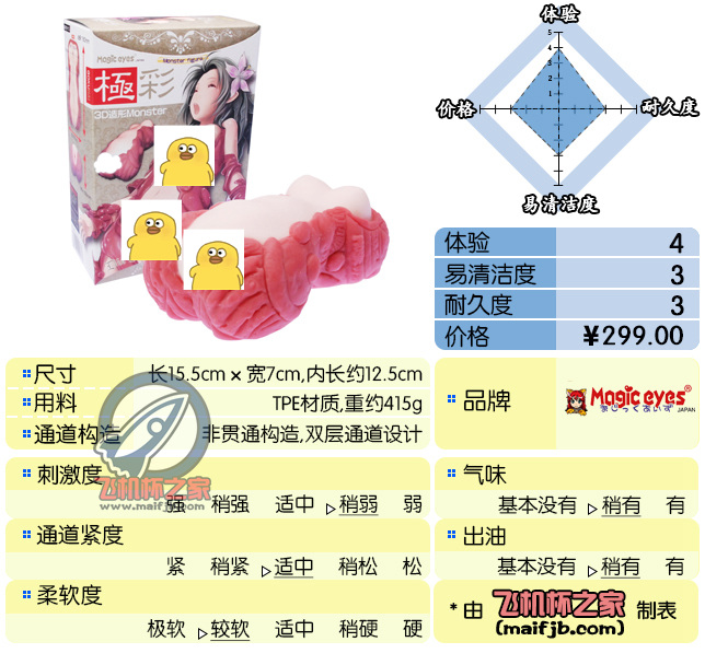 “十年前，它只是一朵小花，它向天神许愿，天神一脸不屑。十年后，它无意间觉醒强大能力，竟然……”—极彩妖精评测-有个飞机杯