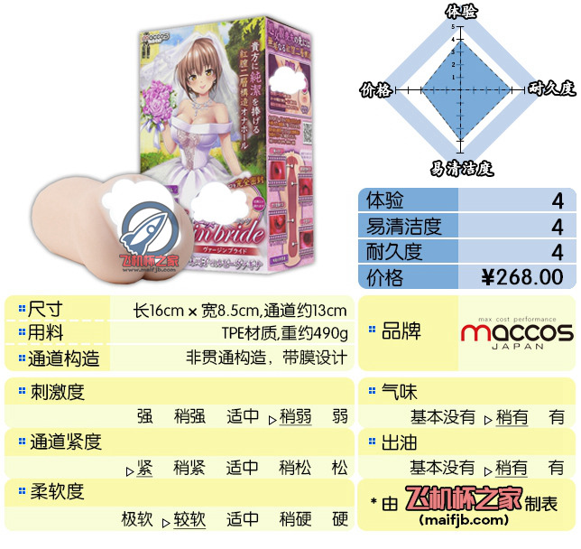 “艺术源于生活而又高于生活。”— MACCOS纯洁新娘评测-有个飞机杯