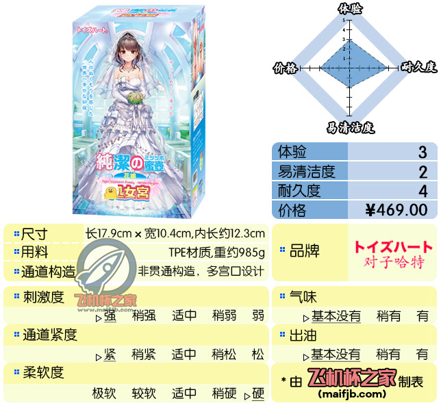 “三等分の花嫁”— 纯洁新娘宫4代评测-有个飞机杯