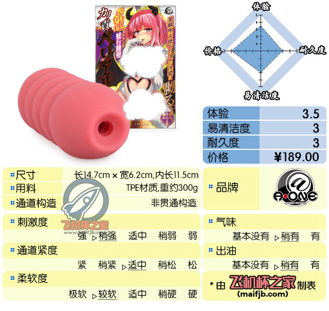 “红色的小巨塔”—六连*宫3代评测-邪恶天使