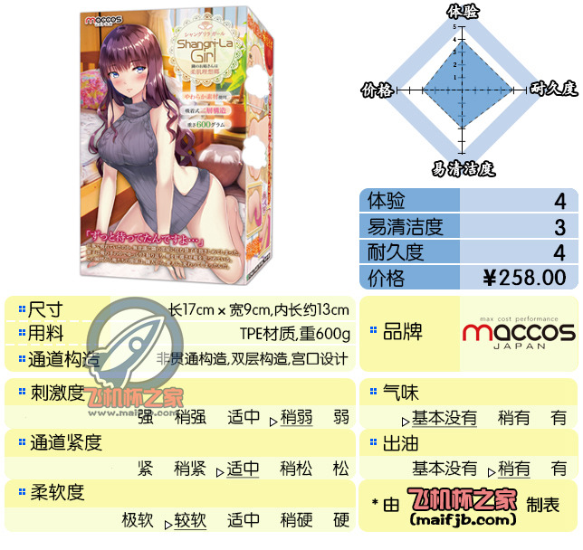 “柔情似水，佳期如梦。 ”—蜜莉酱评测-邪恶天使