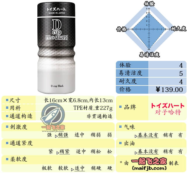 “要来一杯吗？”—D-cup飞机杯评测-有个飞机杯