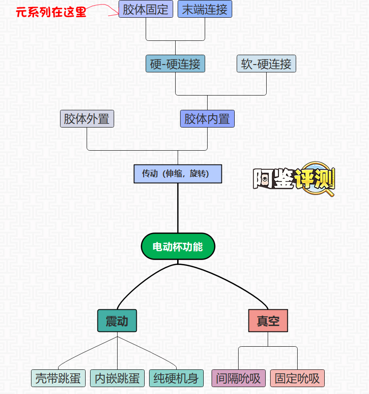 网易春风—“元系列”（电动）评测！网易严选的高端电动杯，真实质量到底如何？3