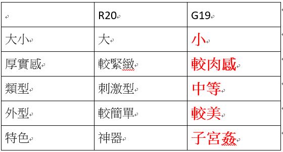 会觉醒的子宫姦!从开苞的纯真到让人上瘾的酥麻-日本THG19完全仿真子宫;17