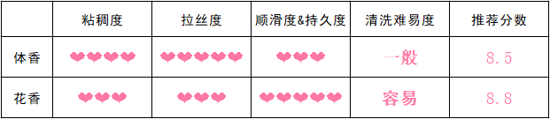 你好像需要滋润一下！？LOVEFACTOR萌汁润滑油评测[db:副标题]7