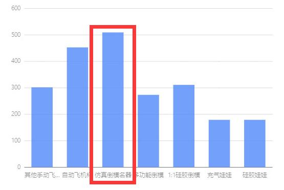 YUU热热子飞机杯名器测评 – 首款带加温功能的名器-有个飞机杯