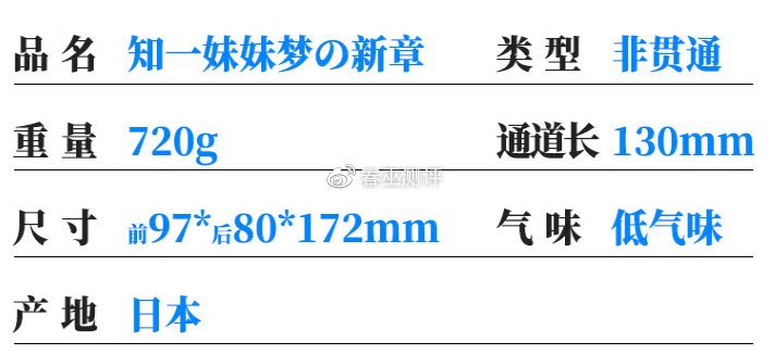 知一妹妹私密倒模测评4