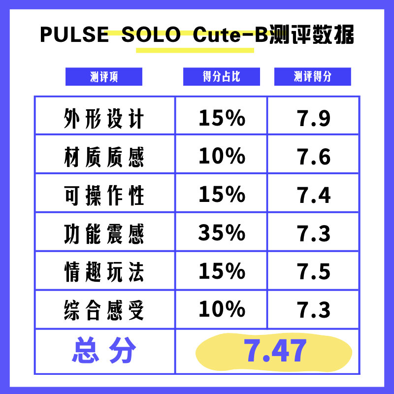 PULSE Solo Cute-b情趣按摩棒测评-有个飞机杯